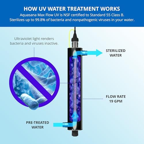 Max Flow UV Whole House Water Filter Replacement Lamp | 19 GPM Rated Flow | NSF/ANSI 55 Class B Certified | Tackles up to 99.8% of Bacteria & Viruses | AQ-UV-510L - Image 4