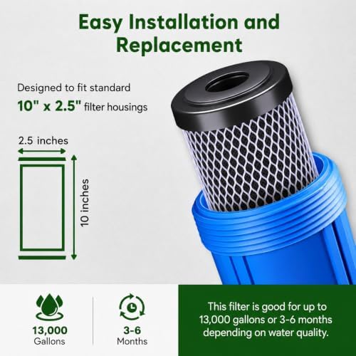 CFS Carbon Block Filters for FXWTC, 3WH-STDCW-F02, GXWH04F, GXWH20S, 2 Pack - Image 2