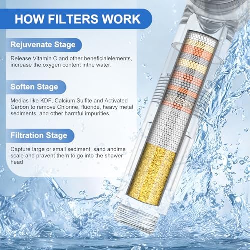 FEELSO Replacement Filters for FEELSO Handheld Toilet Bidet Sprayer(2 Pack) removes chlorine, heavy metals (lead, mercury, nickel, chromium), and bacteria, and microbial particles - Image 2