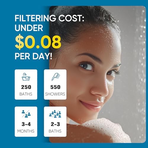 Cobbe Filtered Shower Head with Handheld, Water Softener for Hard Water - Image 7