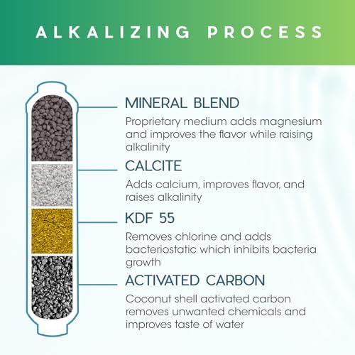Ultima 7/VII 5 Stage Universal Reverse Osmosis Under Sink Water Filter System Replacements with 50 GPD RO Membrane and Alkalizer Post Carbon Filter Kit… - Image 2