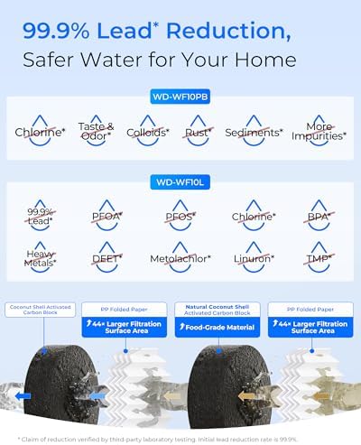 Waterdrop WF10PBL Whole House Water Filter, Compatible with WHF21-PBL - Image 4