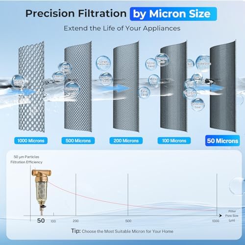 iSpring WSP-200SL Spin Down Sediment Filter, Sediment Buster, 200 Micron - Image 6