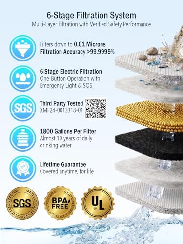 BKLES 3-in-1 Water Filter System for Survival Gear & Emergency Preparedness - Image 3