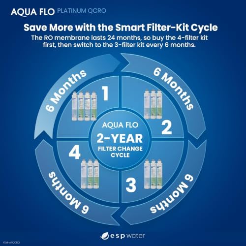 Aqua Flo Platinum QCRO Filter Replacement Kit with 50 GPD RO Membrane - Image 6