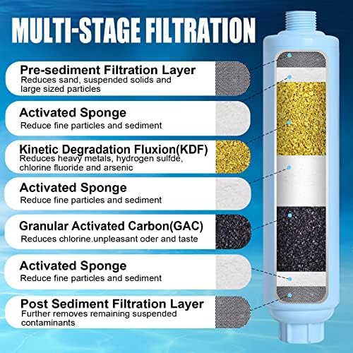Garden Hose Filter for Filling Pool,Garden Hose Filter for Filling Hot Tub/Spa, Greatly Reduces Sediment, Chlorine, Heavy Metals and Odors, Standard 3/4" Garden Hose Thread (2 pack) - Image 2