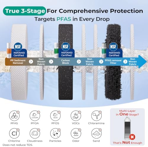 iSpring US31-PF 3-Stage Under Sink Water Filter System with Faucet, 1 Year - Image 2