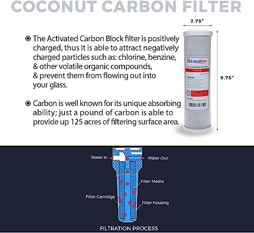 LiquaGen Filter Pack for 5 Stage Replacement Water Filter Set for Reverse Osmosis System's | Home Drinking Water Purifier Kit | Universal Standard Compatibility (50 GPD) - Image 4