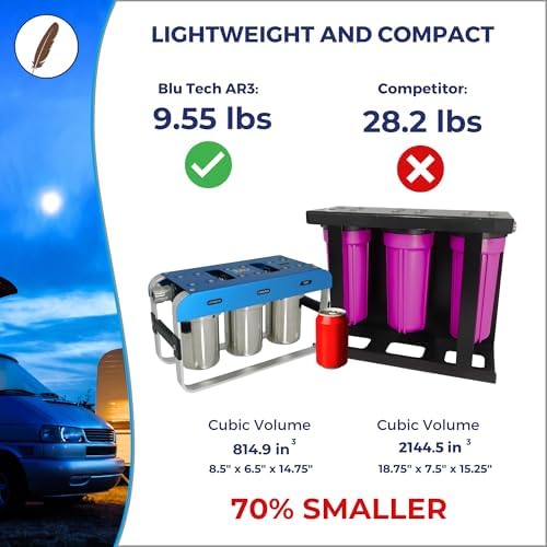 GoBluTech AR3, RV Water Filter System, 0.2 Micron Filter for Campers with Compact 5-inch Filters, 3 Stage Premium Filtration System, for RVs, Vans, and Boats - US Veteran Owned - Image 2