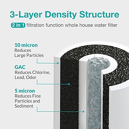 SimPure 2-Stage 10" x 4.5" Whole House Water Filter Replacement - Image 4