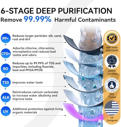 WINGSOL Dual Mode Reverse Osmosis Water Filter, Mineral Alkaline UV 0 TDS Tankless RO System, Remineralize pH+ 12-Layer Filtration Under Sink, NSF/ANSI 42&53&58 Certified, Plug-in Required - Image 4