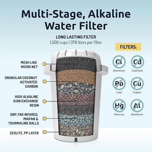 Invigorated Water pH Recharge Glass Alkaline Water Filter Dispenser System - Image 3