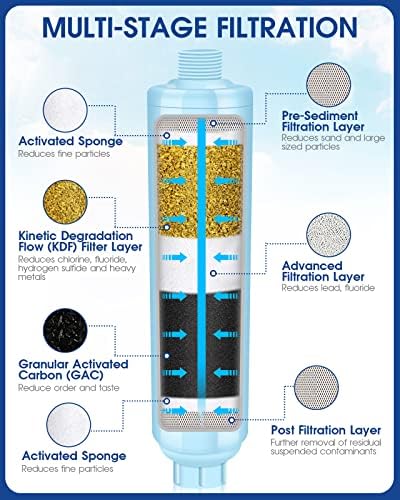 Garden Hose Filter for Filling Hot Tub, Pool, Spa, Greatly Reduces Sediment, Chlorine, Heavy Metals and Odors, Standard 3/4" Garden Hose Thread (1 pack) - Image 2