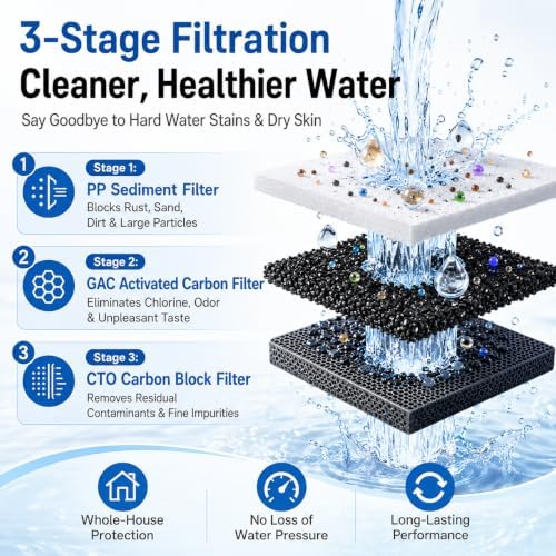 Whole House Water Filter System, 3-Stage Home Water Filtration System, 2 Extra Filter Sets, 0.5 Micron PP GAC CTO Filters, 15 GPM, 3/4" NPT Brass Ports with 2 Valves for City & Well Water - Image 3