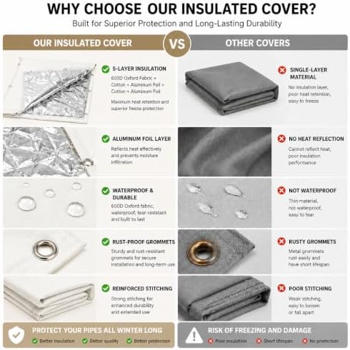 5-Layer Insulated Multi-Opening Valve Freeze Protector, Beige 30" W x 24" H - Image 5