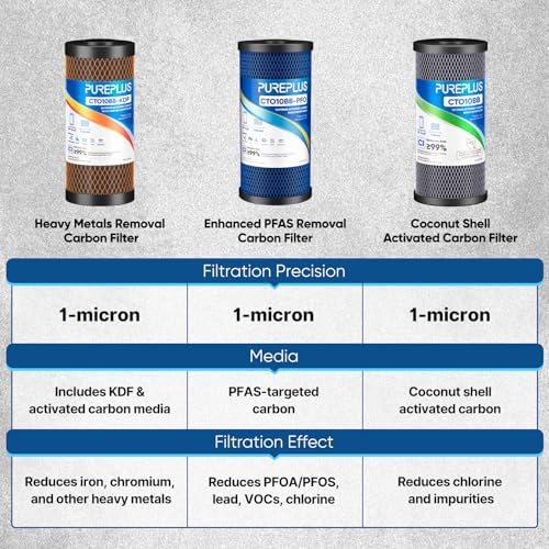 PUREPLUS 1 Micron 10"x4.5" Whole House Water Filter, KDF & Carbon, 2 Pack - Image 4