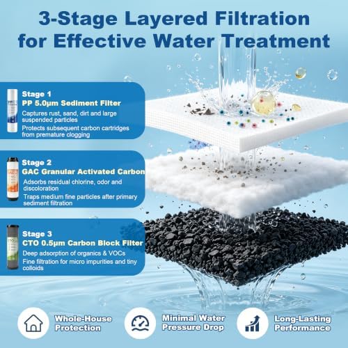 3-Stage Whole House Water Filter System, 9 Filters, 0.5μm PP GAC CTO, 1.5-2 Yrs Filter Supply. 15GPM, 3/4" NPT Brass Ports & 2 Valves. Reduces Chlorine, Sediment & Odors for Drinking, Cooking & Bath - Image 4