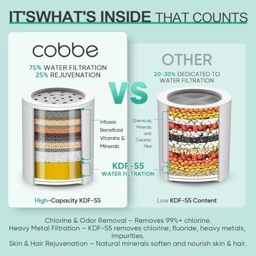 Cobbe Shower Filter | All-Metal Joint | 99% Removal Shower Head Filter for Hard Water, Heavy Metals, Chlorine and Harmful Substance, Improve Your Skin and Hair - Brushed Nickel - Image 2