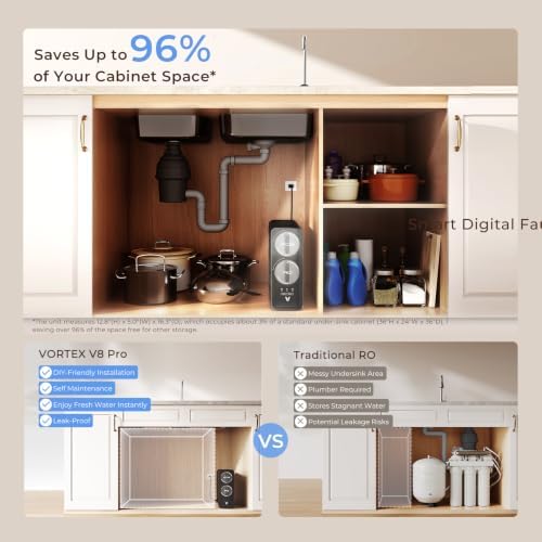 VIOMI V8 Pro 800GPD Reverse Osmosis System, 9-Stage Tankless Under Sink RO Water Filter - Image 6