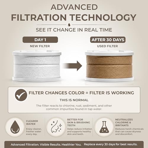 Faucet Filter – Bathroom Faucet Filter for Men & Women, Skincare & Hydration, Vitamin C-Infused, Reduces Chlorine, Advanced Filtration (Replacement Filter) - Image 3