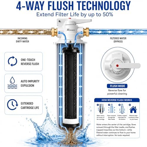 20" Whole House Filter Housing, 16 GPM, 4-Mode Bypass Valve - Image 3