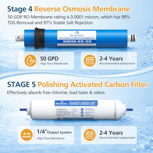 5-Stage RO Water Filter Set Replacement for APEC Reverse Osmosis, 50 GPD - Image 6