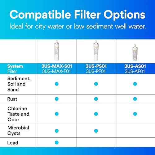 Filtrete Advanced Under Sink Quick Change Water Filtration Filter 3US-PF01, for use with 3US-PS01 System | (Pack of 2) - Image 6