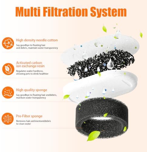 36 Pack Cat Water Fountain Filter Set Fit for Stainless Steel Pet Fountain - Image 5