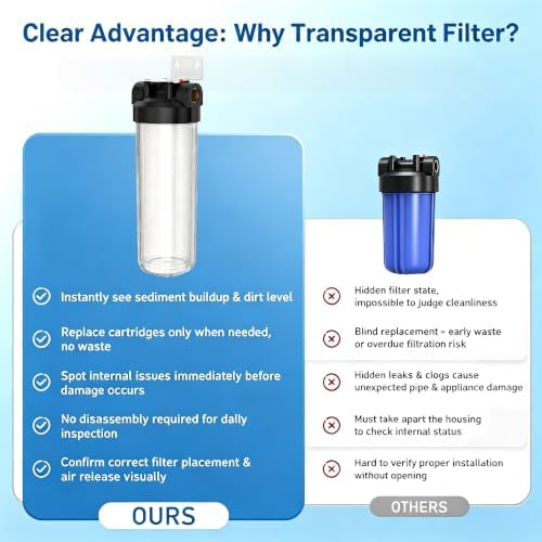 Whole House Water Filter Housing with 1 PP Filter, 20"x4.5", 1" NPT - Image 2