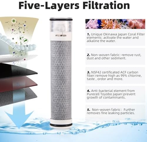 Activated Carbon Fiber Filter Replacements for Handheld Shower Head(2pcs) - Image 3