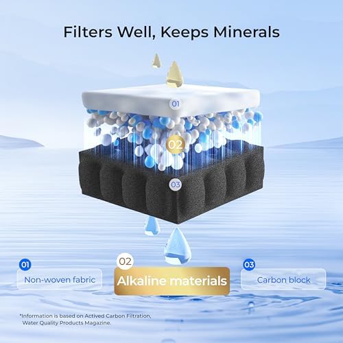 Waterdrop Alkaline WD-F13 Water Filter, Replacement for GE® MWF®, 3 Pack - Image 5