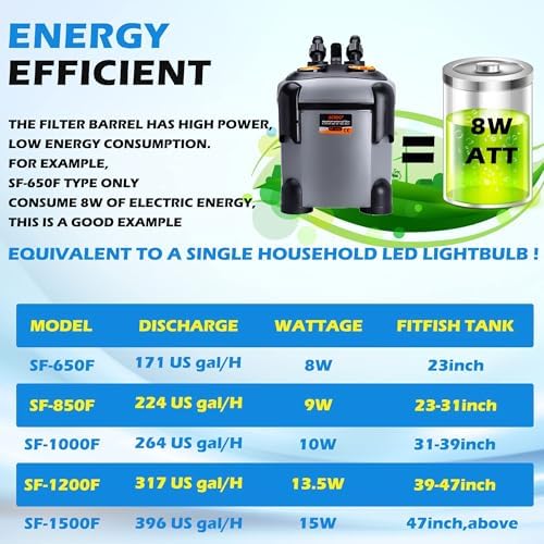 SUNWEN Aquarium External Ultra-Quiet Canister Filter, Fish Tank Water Circulation Filter with Filter Media 171/225/266/317/397GPH (SF-1800F-UV) - Image 6
