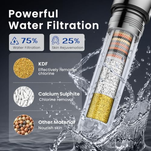 Filtered Shower Head with Handheld, High Pressure ShowerHead - Image 4