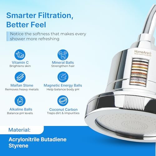 High Pressure 20 Stage Filtered Shower Head with 5 Spray Modes, Hard Water Softener Shower Filter to Remove Chlorine, Fluoride for Skin & Hair, Chrome New Viewer - Image 5