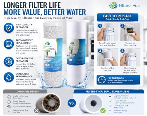 CFS Reverse Osmosis Filter Replacement Kit, Sediment & Carbon, 2 Sets - Image 6
