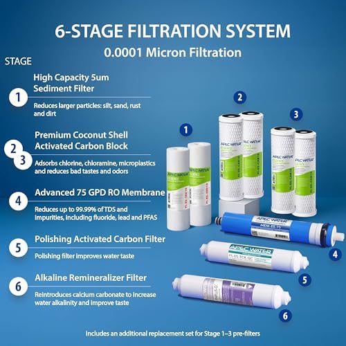 APEC Water ROES-PH75X, 6-Stage Under Sink RO System Alkaline, Extra Filters - Image 4