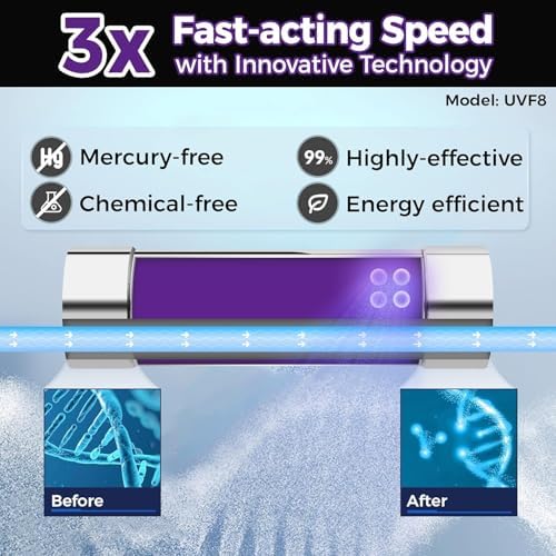iSpring UVF8 LED UV Water Filter for Under Sink Water Filter & RO Systems - Image 5