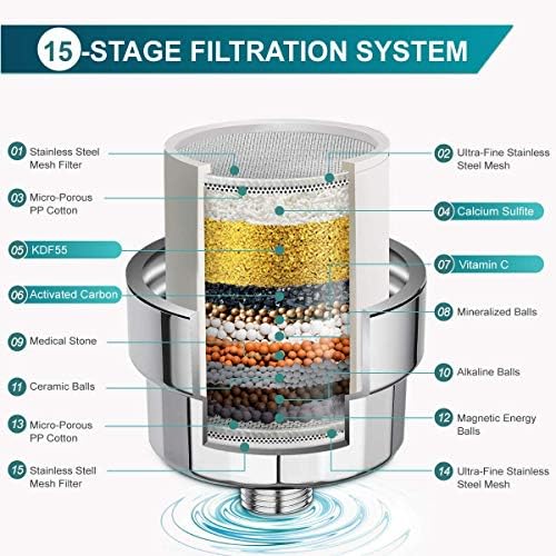 ADOVEL High Output Shower Head & Hard Water Filter, 15-Stage Shower Filter - Image 3