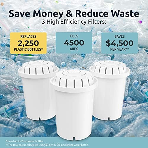 Invigorated Water PH001 Pack of 3, Alkaline Filter, PH002 UF Membrane Filter Bundle - Compatible pH - RECHARGE, RESTORE, REFRESH - Image 6