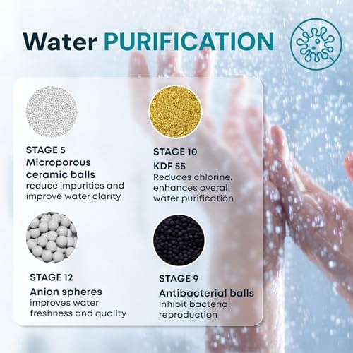 AquaHomeGroup 20-Stage Shower Filter, Vitamin C & E, Includes 1 Cartridge - Image 5