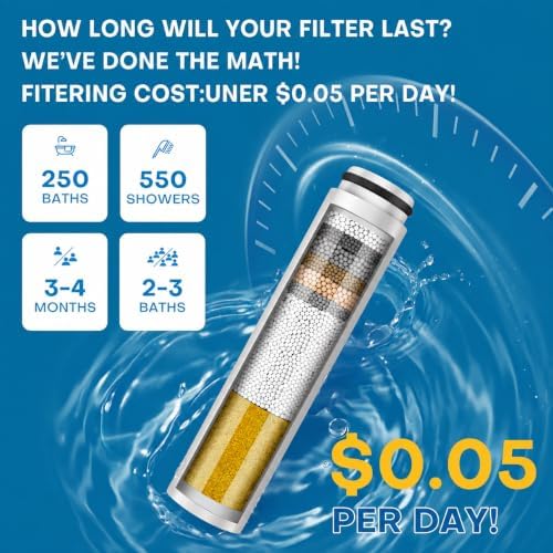 Shower Filter Compatible with Cobbe Shower Head Filter Replacement - Image 2