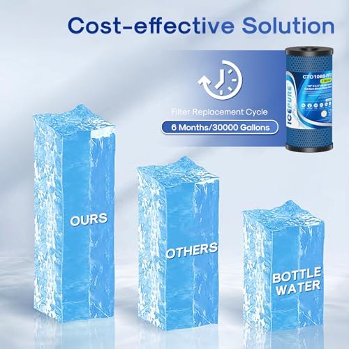 ICEPURE 1 Micron 10" x 4.5" Whole House PFOA/PFOS Carbon Water Filter Cartridge Replacement for Dupont WFHDC8001,EP Series,EPM Series,CB-BB-10, GE FXHTC, GXWH40L, GXWH35F, GNWH38S, CTO10BB, Pack of 1 - Image 6