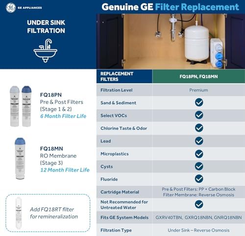 GE Membrane Filter Compatible with Select GE Under Sink Filtration Systems Including GXRQ18NBN, GNRQ18NBN, GXRV40TBN, Replace Every 12 Months, FQ18MN - Image 2