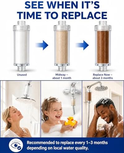 Vellox Hydr Shower Filter with Visible Effectiveness to Remove Chlorine, Rust and Impurities, Protect Hair and Skin, Leak Proof Design, 0.5 Micron Filtration, 3 Replacement Filters - Image 4
