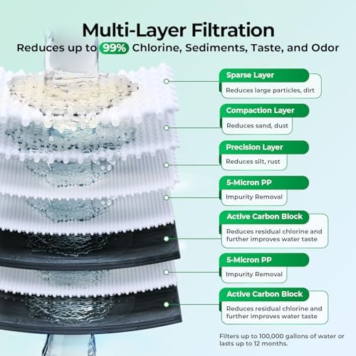iSpring WGB32B+AHPF12MNPT16X2 3-Stage Whole House Water Filter System, Reduces Chlorine, Sediment Home Water Filtration System w/ 3/4'' Push-Fit Braided Stainless Steel Hose Connectors - Image 2