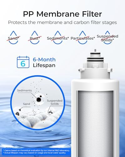 Waterdrop 2TSPP TSCT Undersink Replacement Water Filter for TSU & TSU-WB - Image 4