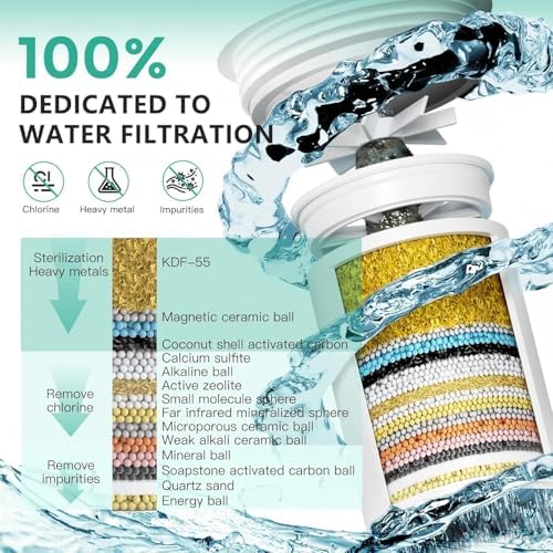 R7 Shower Filter with 5 Replacement Cartridge, Improve your skin and hair - Image 3