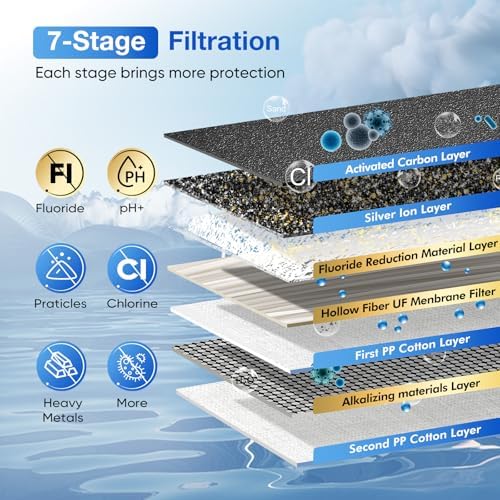 Purewell 7-Stage 0.01μm Ultra-Filtration Alkaline Water Filter System with 4 Filters, Metal Water Level Spigot and Stand, 304 Stainless Steel, Reduce Fluoride & Chlorine, pH 8-9, 2.25G, PW-OB-FT - Image 3