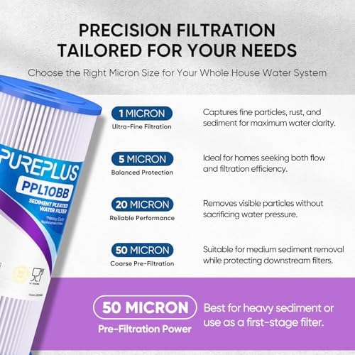 PUREPLUS 50 Micron 10"x4.5" Whole House Pleated Sediment Filter, 3 Pack - Image 3