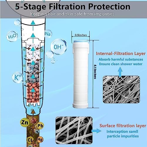 Shower Filter for Handheld Shower Head Shower Filter Replacement High Pressure Handheld Shower Heads Filter Set of 8 Replacement Filters for Hard Water Remove Chlorine and Harmful Substances - Image 7